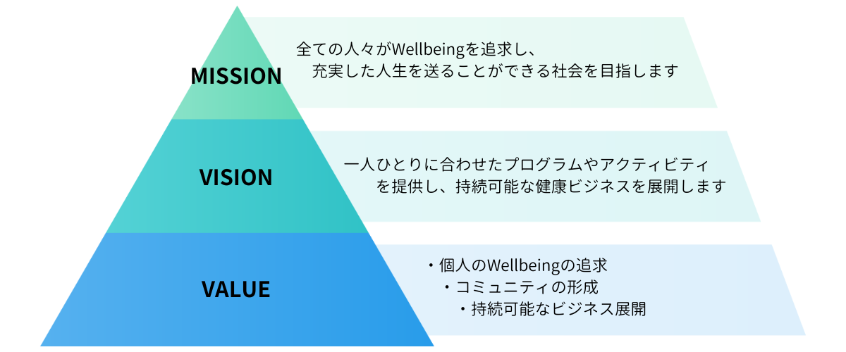 企業理念 - 株式会社WIN